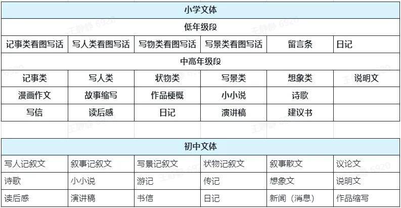 🌸【2024澳门天天开好彩大全】-中国电信安徽公司的这份“高考作文”，请您来评分！