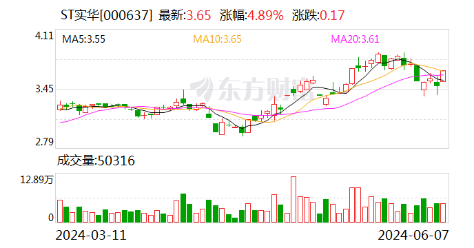 ST实华：公司股票交易撤销其他风险警示 6月11日停牌一天