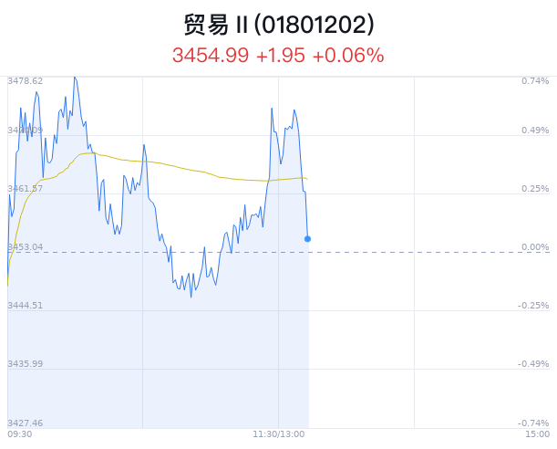 贸易行业盘中跳水，中信金属跌0.40%