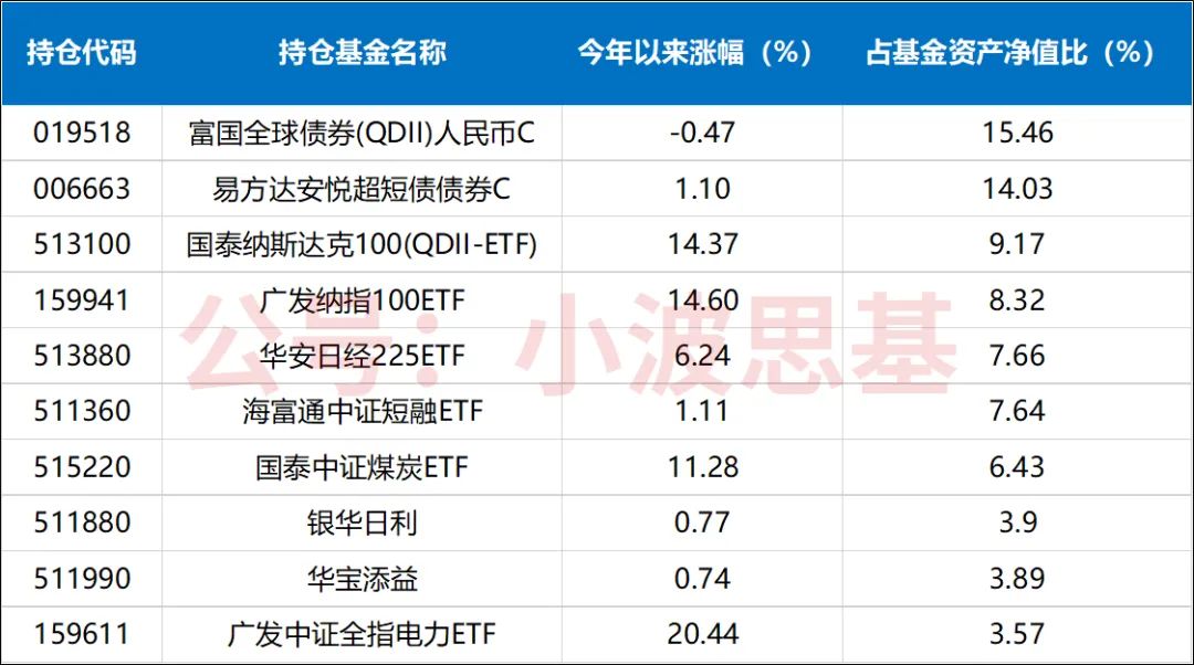 平安养老2045五年期三年亏损18％！人还没退休，养老基金清盘了。。。