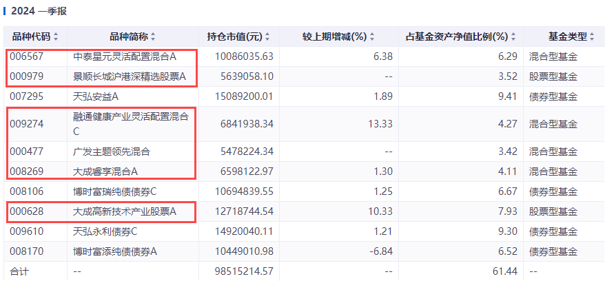 平安养老2045五年期三年亏损18％！人还没退休，养老基金清盘了。。。