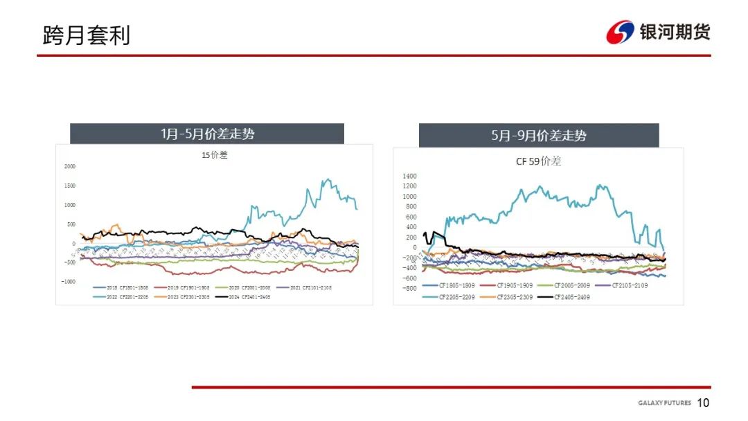 【棉系周报】基本面变化不明显 棉花价格维持震荡