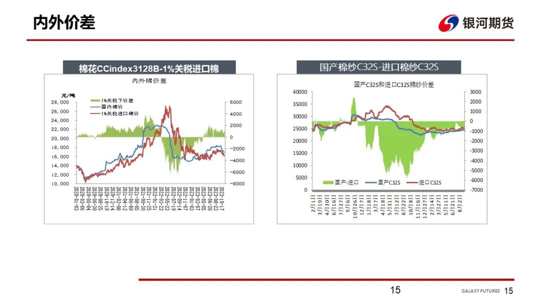 【棉系周报】基本面变化不明显 棉花价格维持震荡