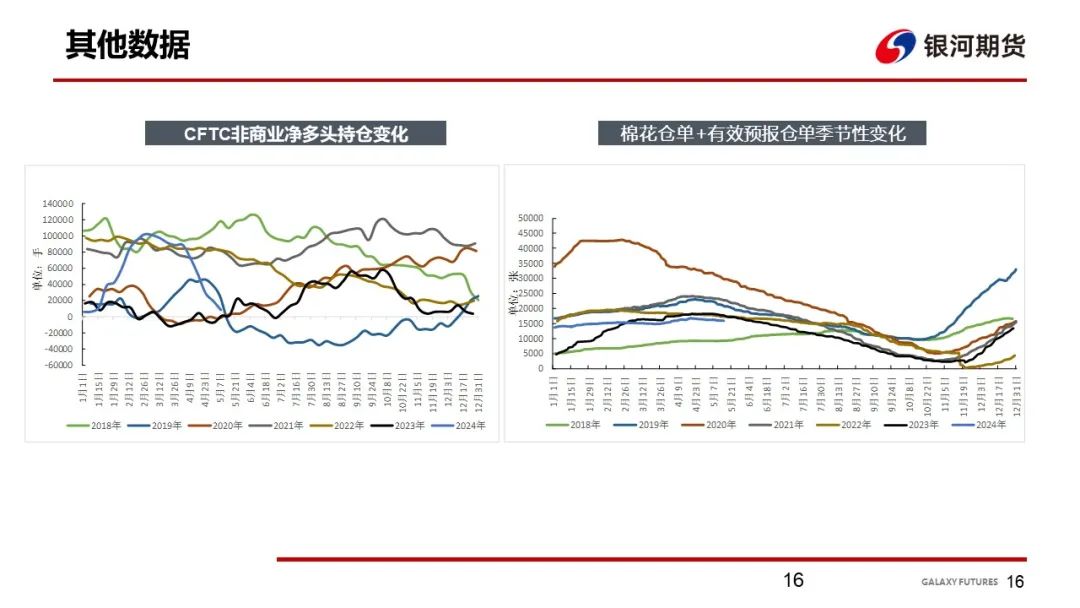 【棉系周报】基本面变化不明显 棉花价格维持震荡