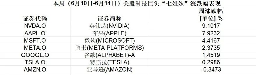 欧美股市严重分化！拜登批准重大灾难声明