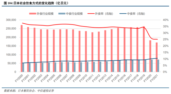 中信建投：日本消费复盘 人口结构变化存在二次影响