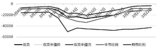 螺纹钢期权的波动率策略探讨