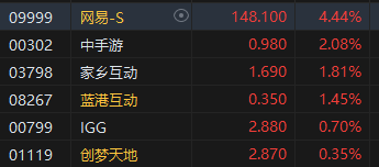 午评：港股恒指微跌0.02% 恒生科指涨0.29%锂业股涨势活跃