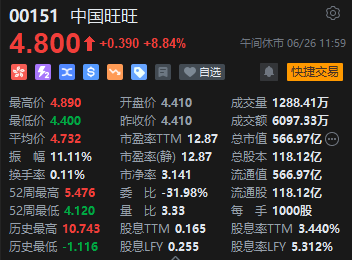 午评：港股恒指微跌0.02% 恒生科指涨0.29%锂业股涨势活跃