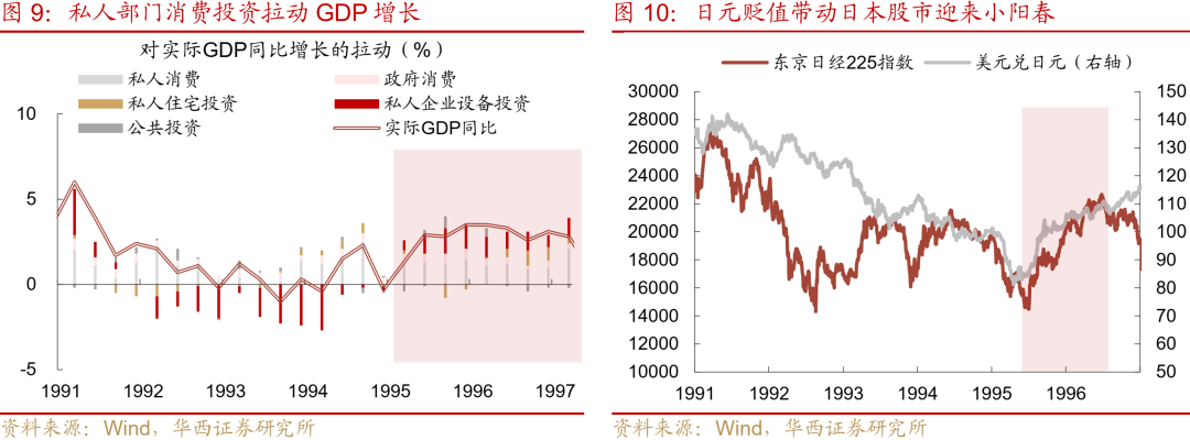 “失去的二十年”，日本政策失败怪圈