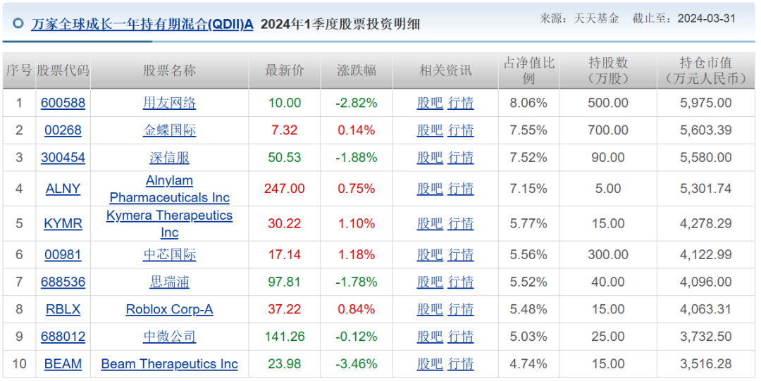 两年巨亏100亿，万家基金“赌性”十足