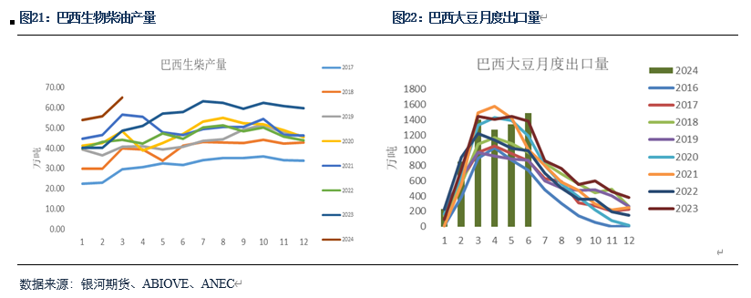 【粕类半年报】粕类市场驱动有限 交易主线或为预期差