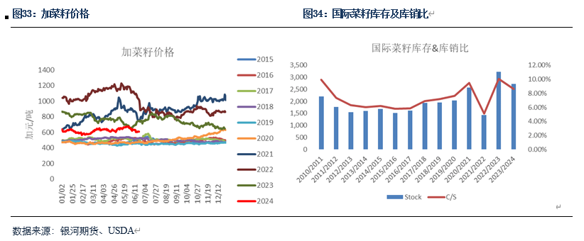 【粕类半年报】粕类市场驱动有限 交易主线或为预期差