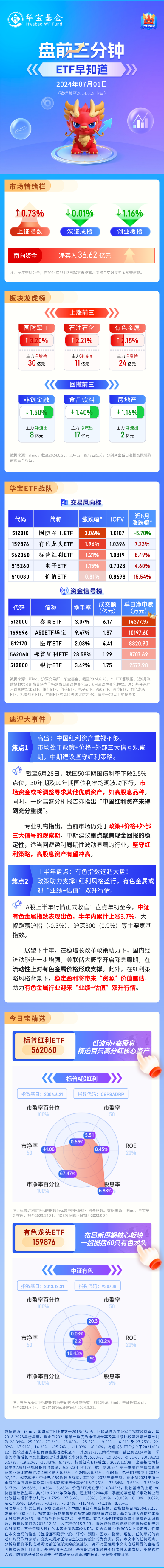 【盘前三分钟】7月1日ETF早知道