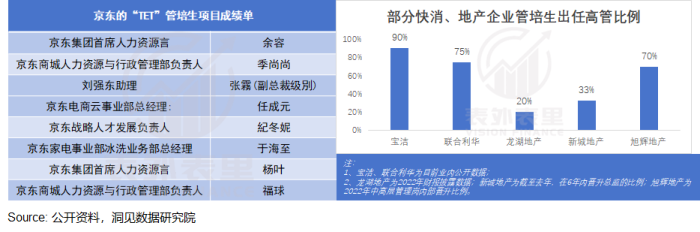 管培生的“金饭碗”，为何成为骗局？