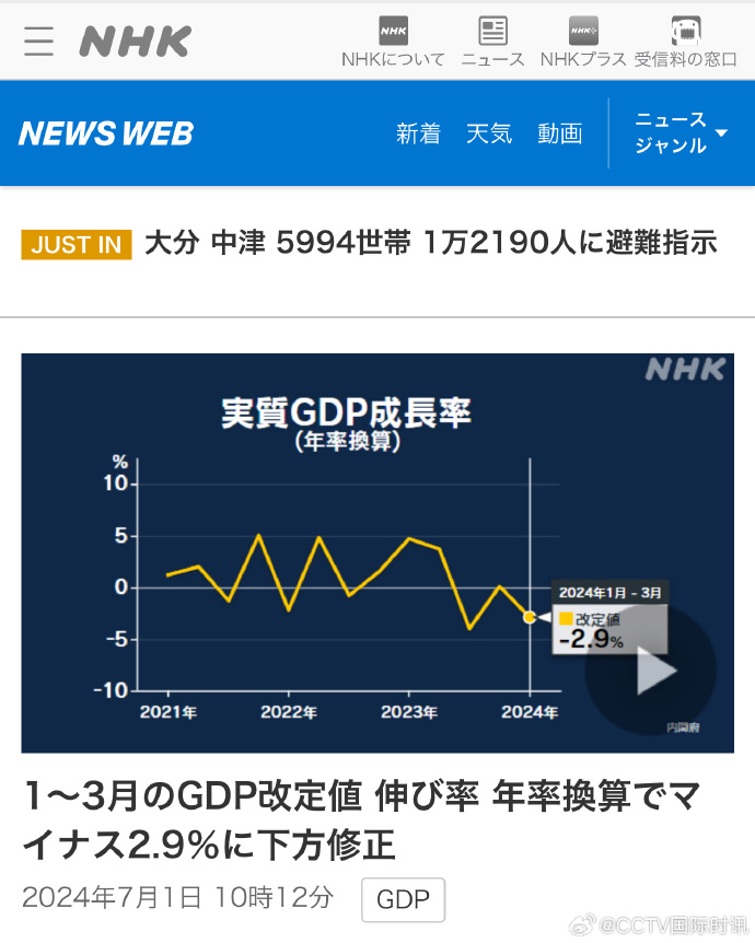 日本再次修订一季度经济降幅
