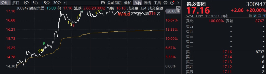 红利股护盘，多只个股创新高！