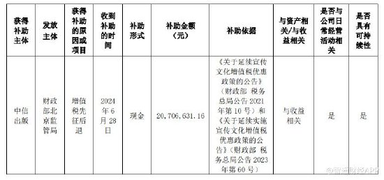 中信股份：中信出版获得增值税退税款2070.66万元