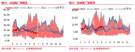 东海期货：原油需求不及预期，短期节奏较强，中期压力仍存