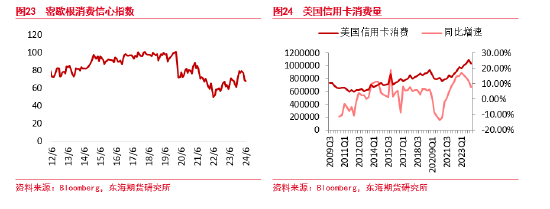 东海期货：原油需求不及预期，短期节奏较强，中期压力仍存