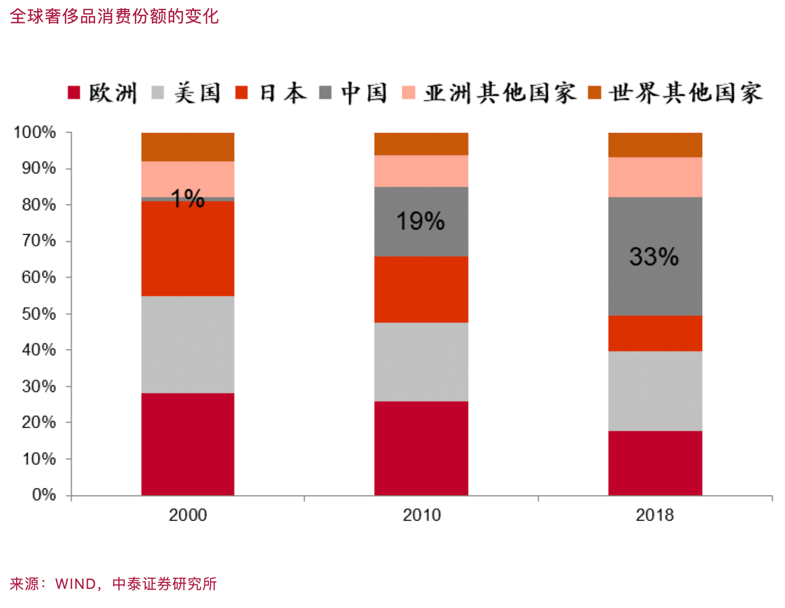 李迅雷：高端白酒与房地产周期紧密相关，价格走弱三年前已现端倪