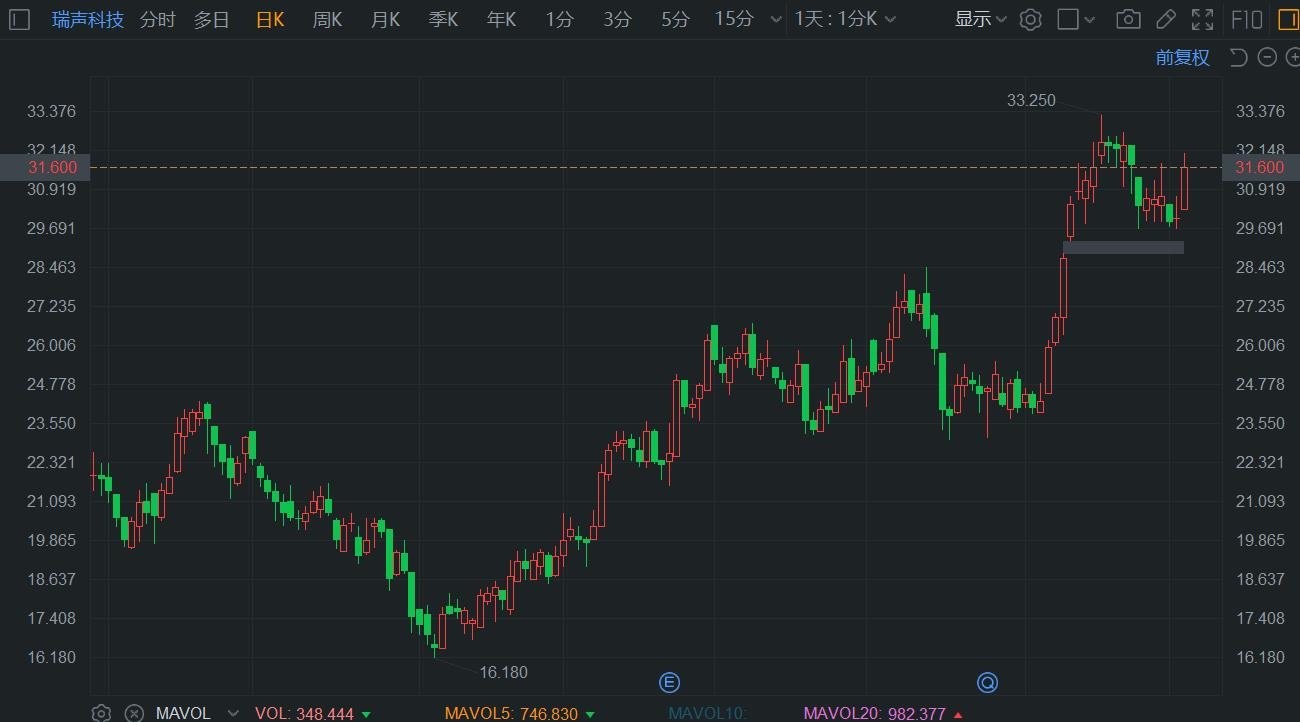 港股异动丨瑞声科技盘中涨约7% 中银国际升其目标价至39港元