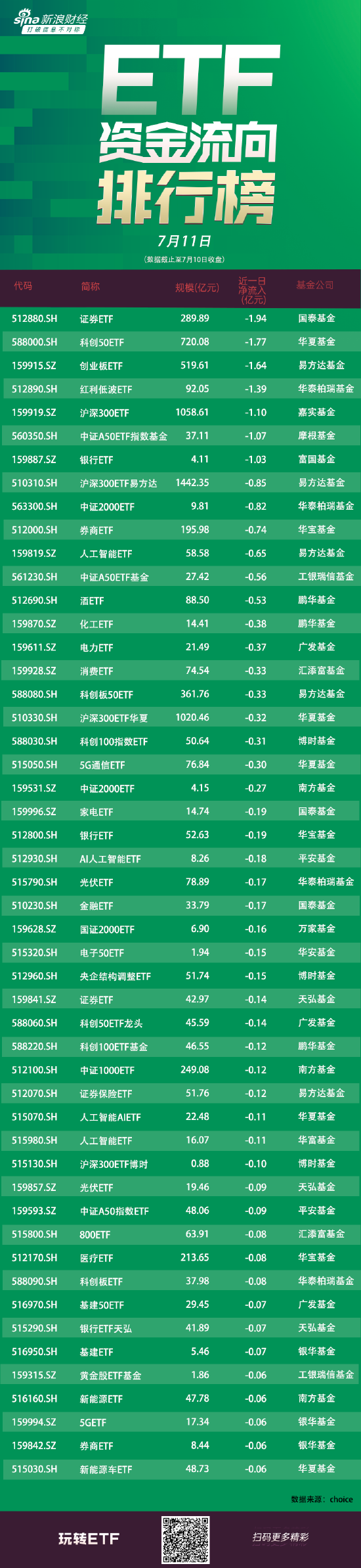 ETF资金流向：7月10日国泰证券ETF获净赎回1.94亿元 华夏科创50ETF获净赎回1.77亿元（附图）