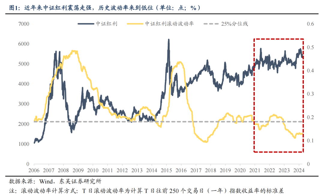 东吴策略：市场波动率回升将推动A股风格切换